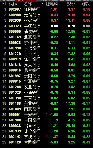 常熟银行股票最新信息深度解析