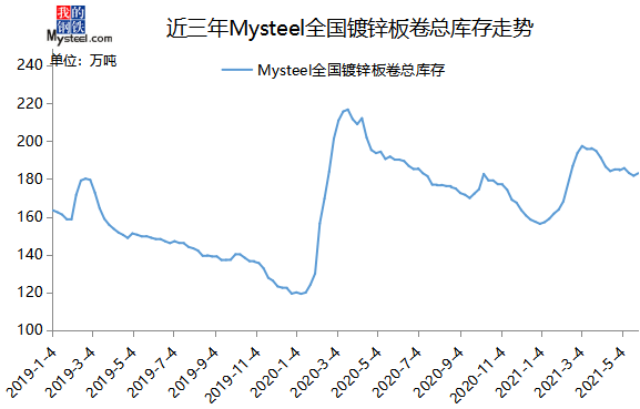 镀锌板最新报价与市场走势分析