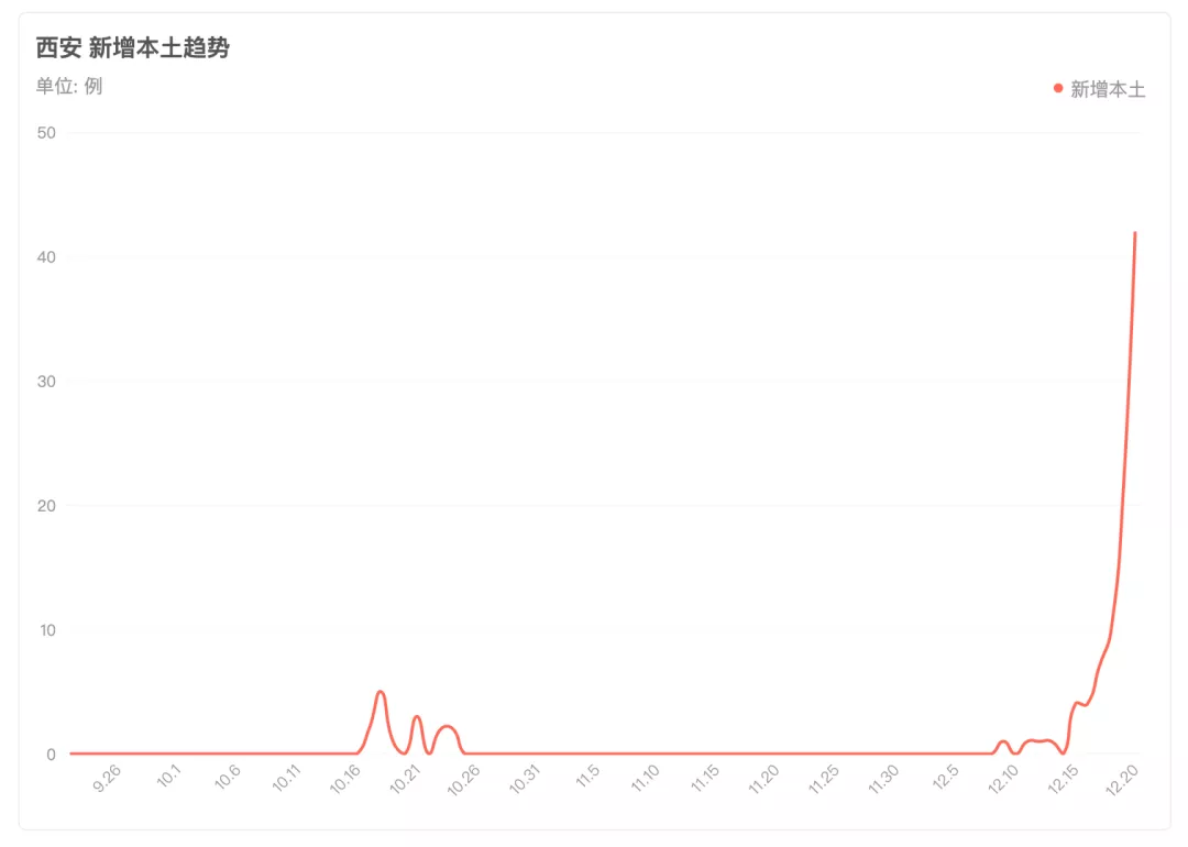 中国新冠疫情数据最新概况分析