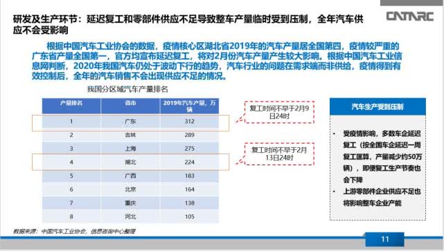 新型冠状肺炎最新报告图及其影响分析