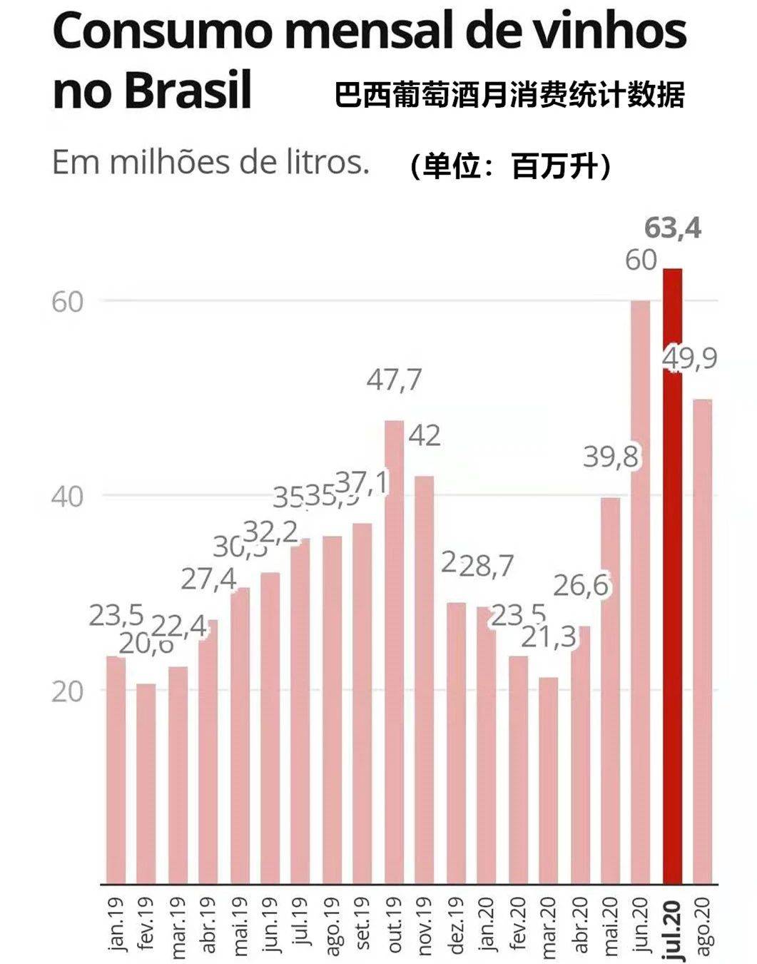 新冠病毒疫情最新巴西概况