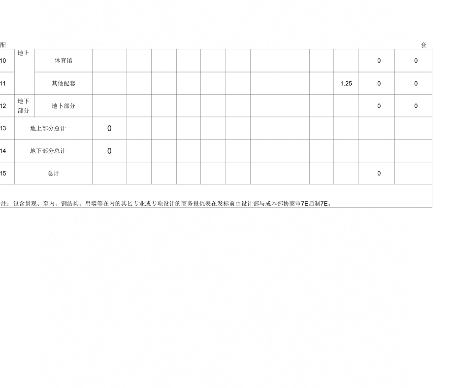 最新建筑价格表及其影响