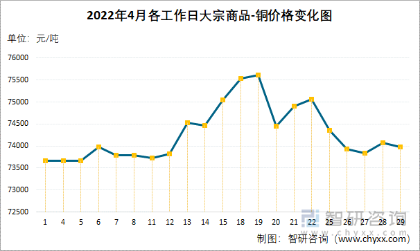 铜价今日价格最新行情分析