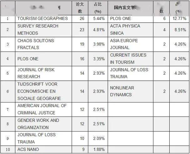 新冠肺炎最新地区动态分析