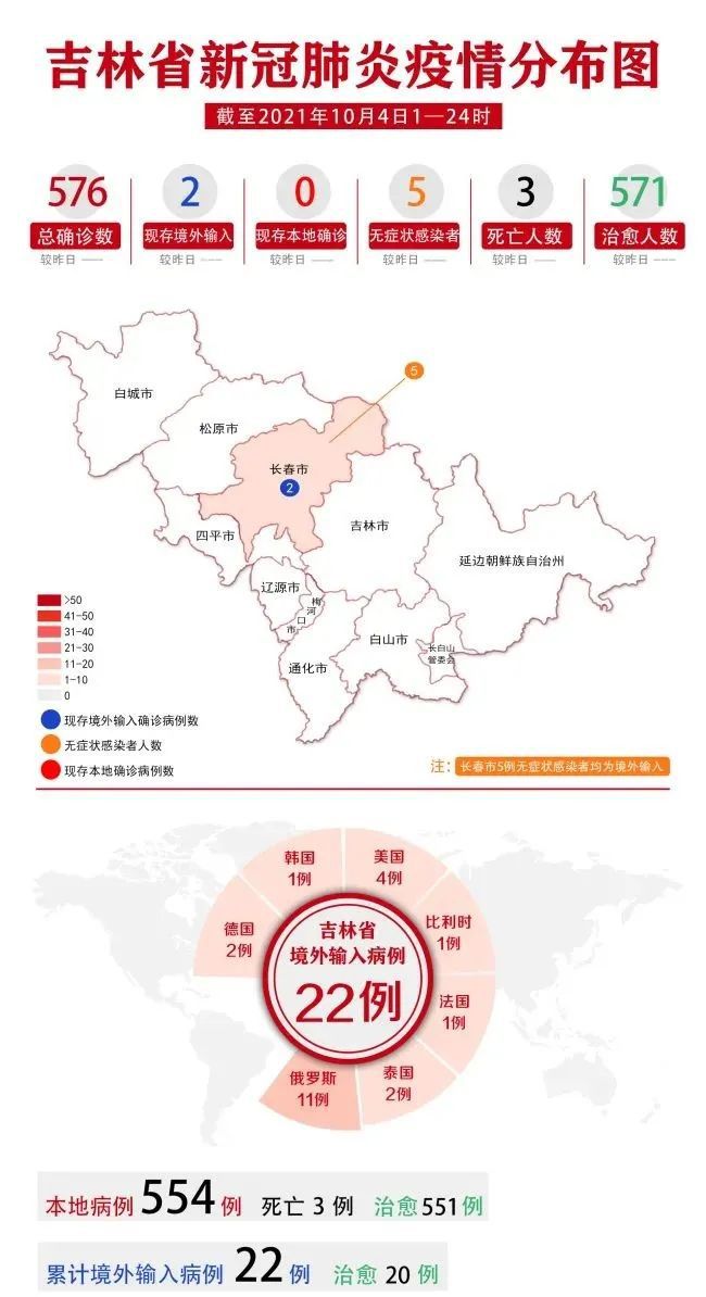 长春市疫情最新动态，全面应对，守护家园安宁