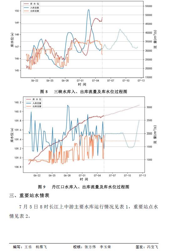 长江流域最新疫情概况及其影响分析