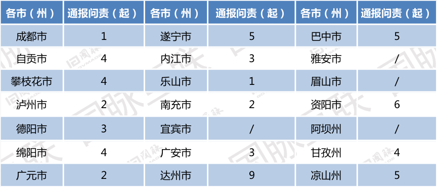 四川广东最新疫情分析报告