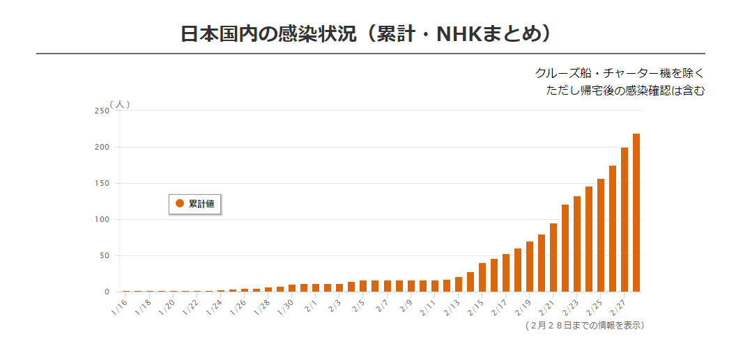 日本新型冠状疫情的最新动态