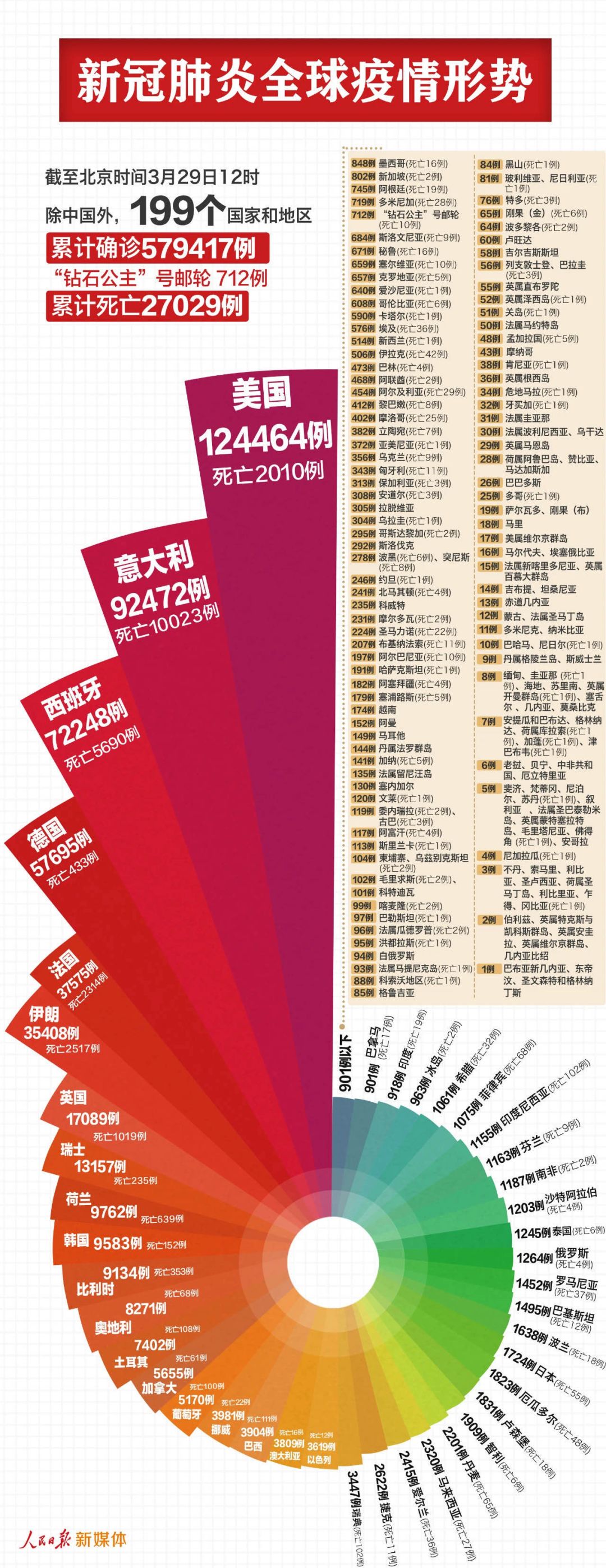 全球疫情最新动态，6月18日疫情消息概览