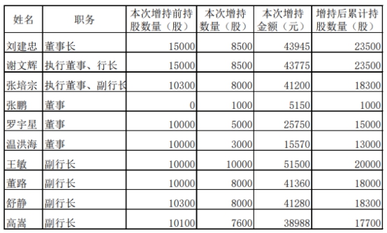 渝农商行最新股价动态及市场解读