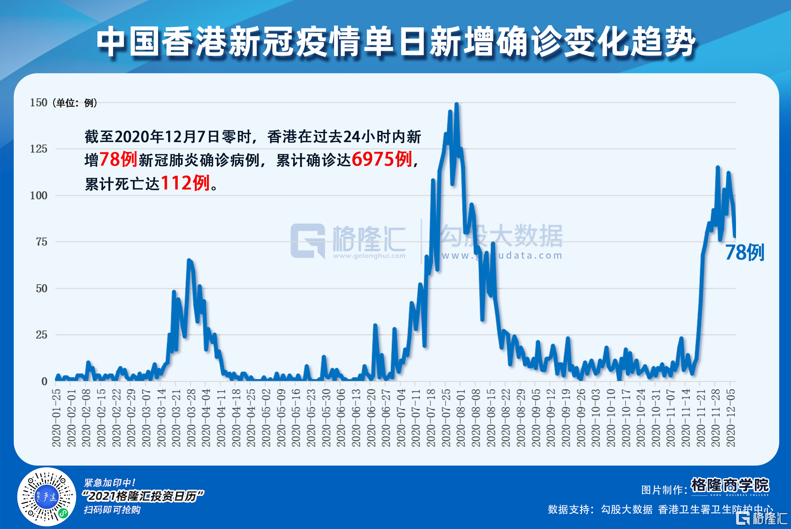 香港今天最新新冠疫情报告