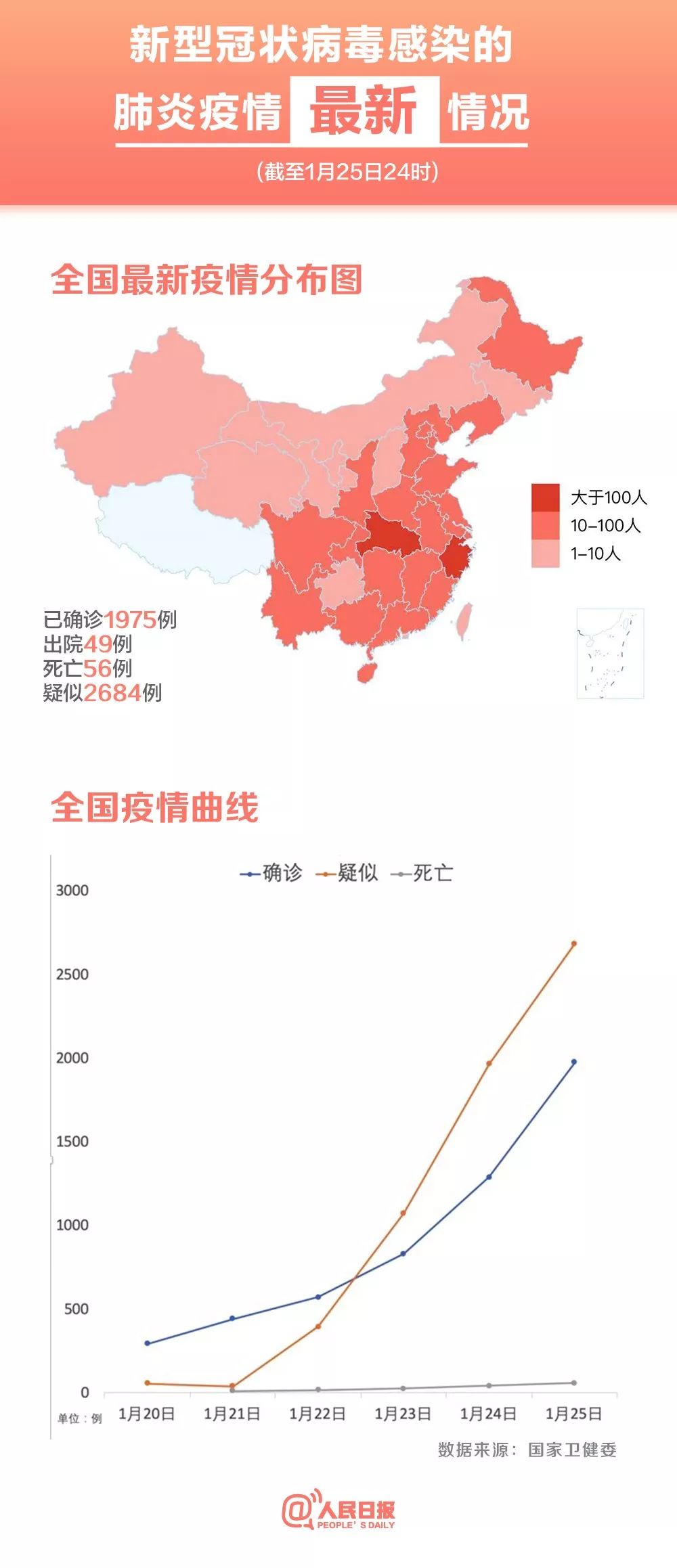 全国疫情最新防控形势分析