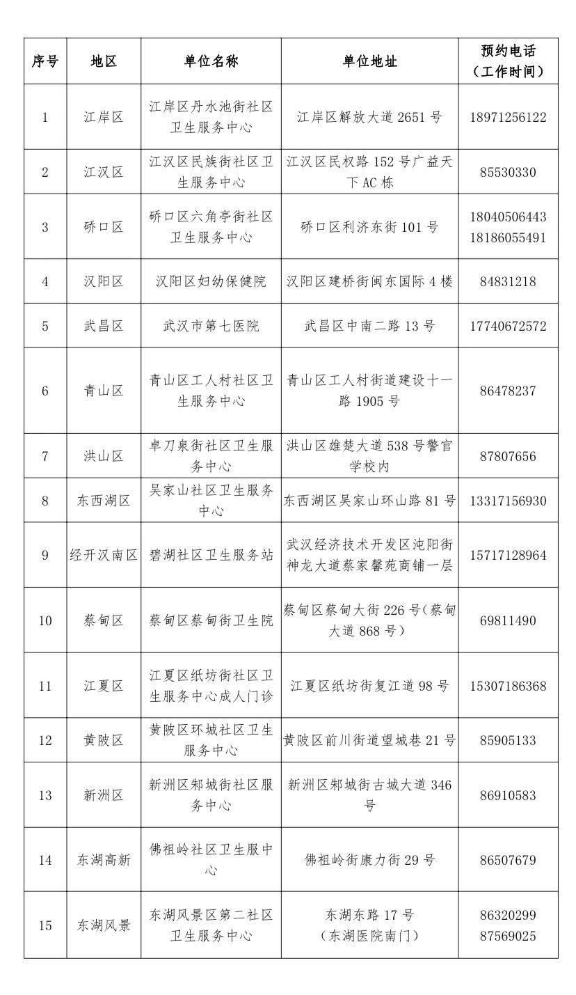 全国最新新冠疫苗政策解析