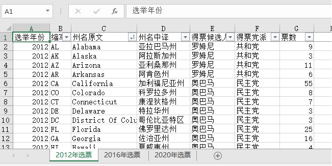 美国大选选票最新数据分析