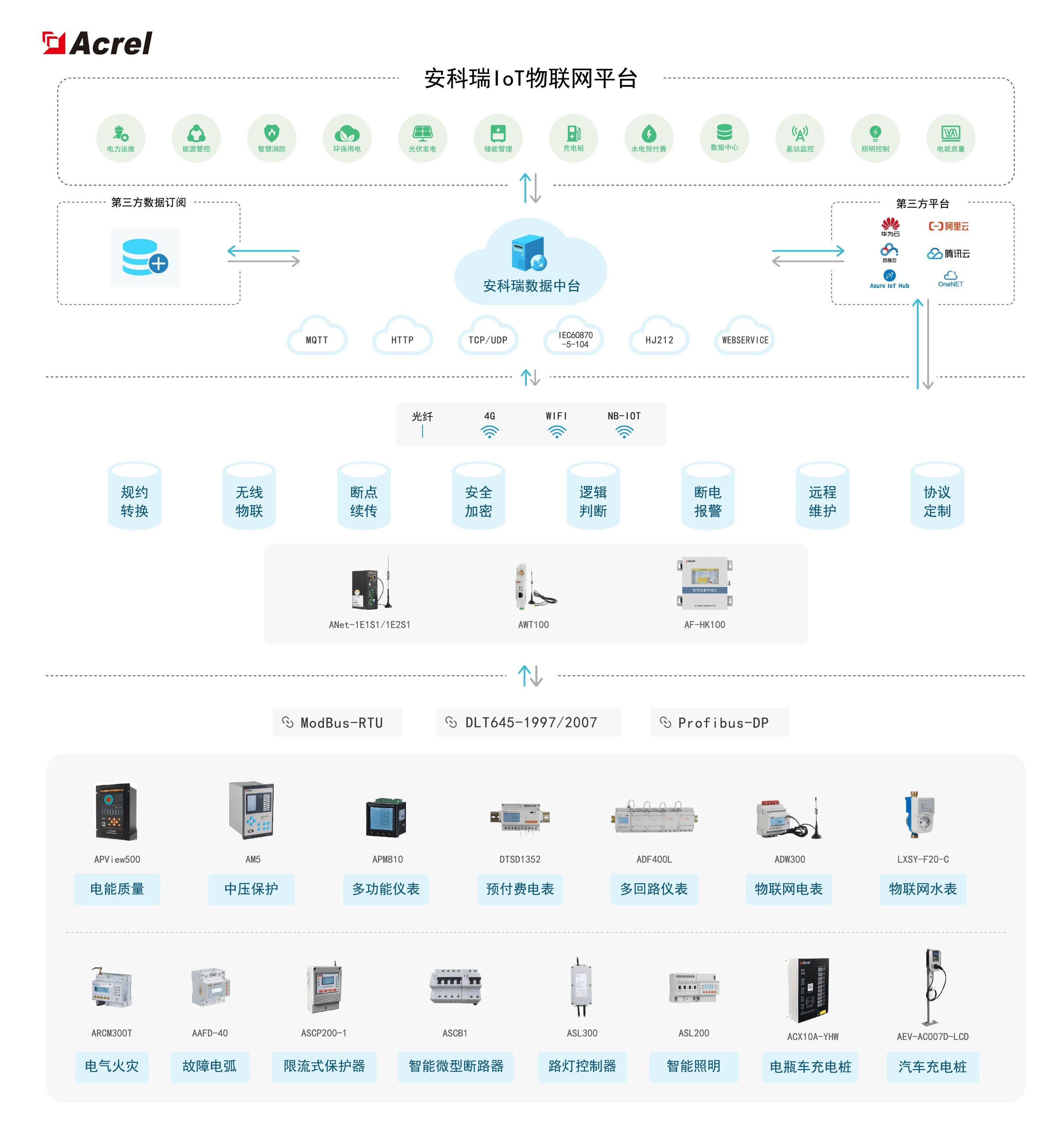 安科瑞（Anquye）最新网址，一站式能源管理解决方案的权威平台