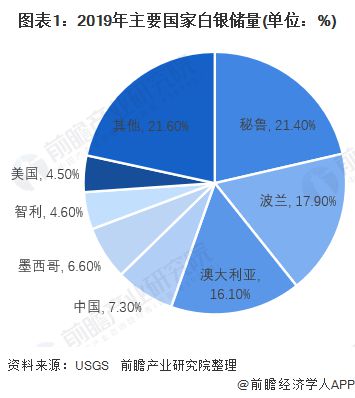 白银工业需求量最新分析与展望