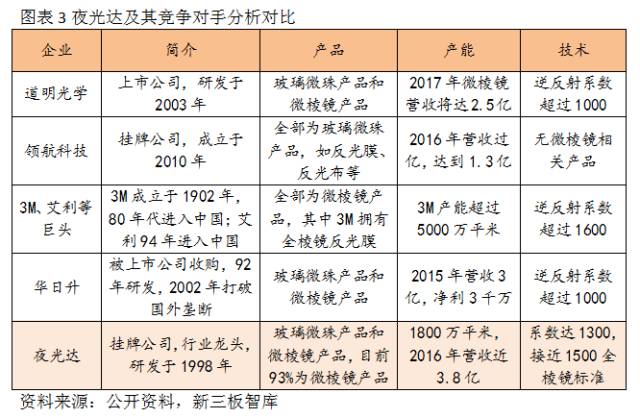 夜光达最新消息全面解读，引领科技前沿，开启智能生活新篇章