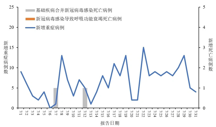 最新型流行病的挑战与应对策略