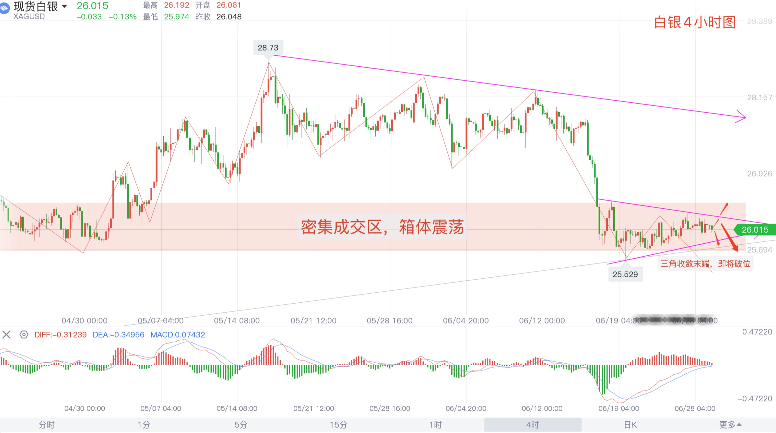 黄金白银最新走势及分析