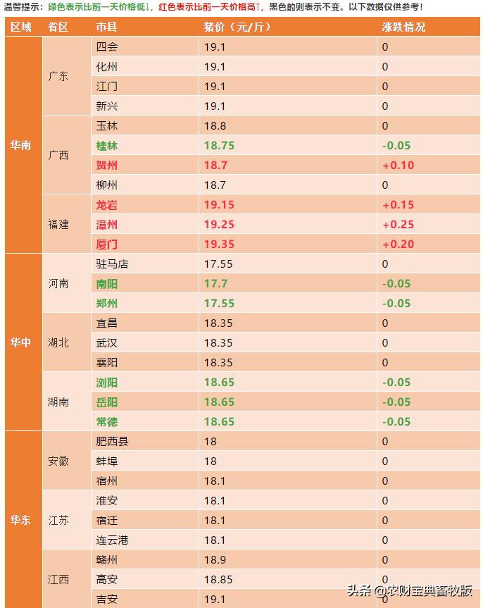 全国最新生猪报价图分析