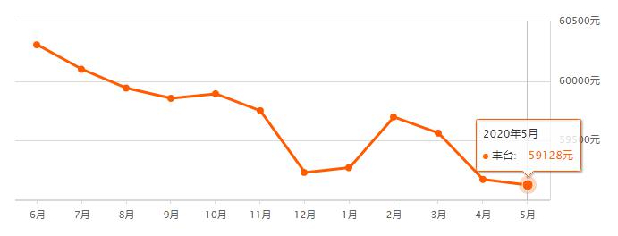 揭秘十月楼市最新动态，市场走势、热点分析与前景展望