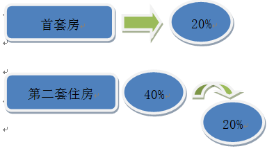 公积金余额最新政策解读