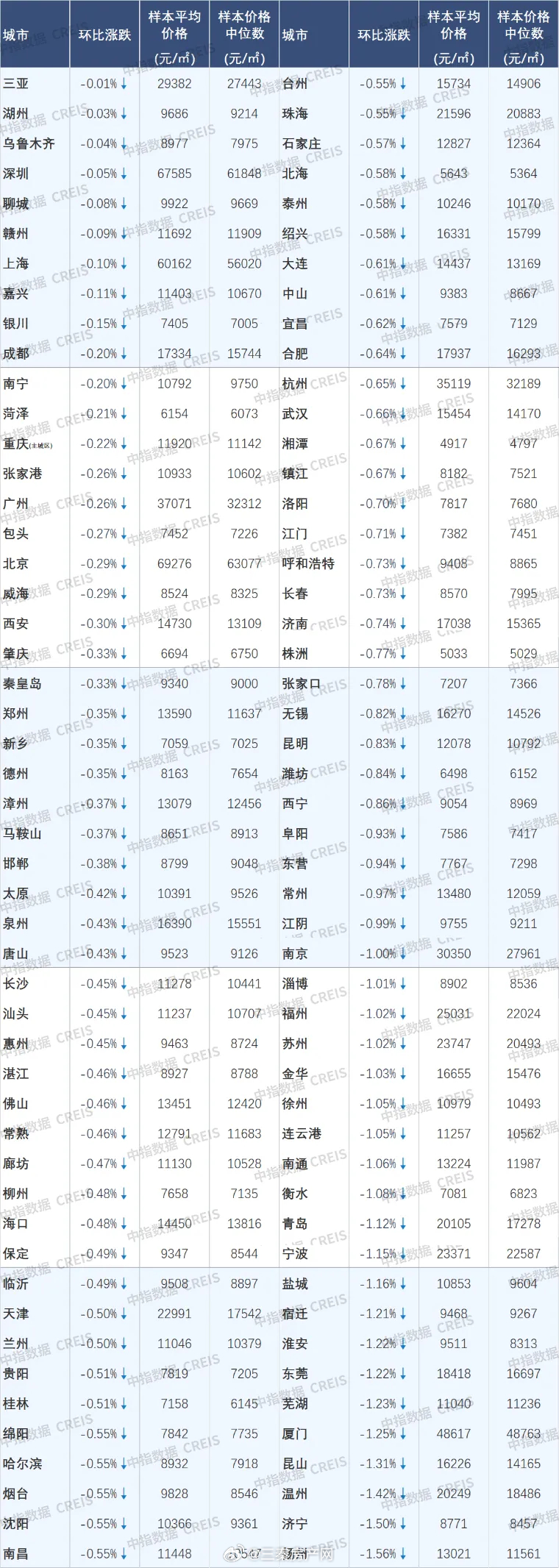 西安最新房价格，趋势、影响因素及市场洞察