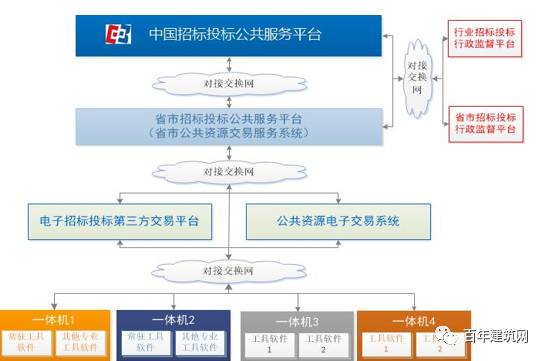 天津最新招标信息平台，构建透明、高效的招标采购环境