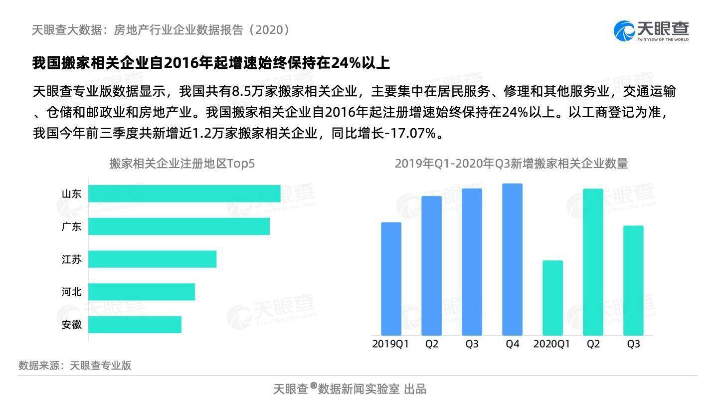 天眼查最新注册公司概览，洞悉企业新生力量