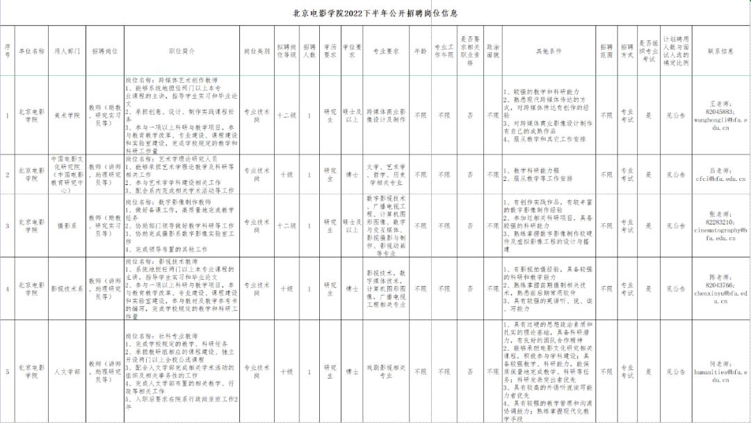 最新公司单位招聘信息概览