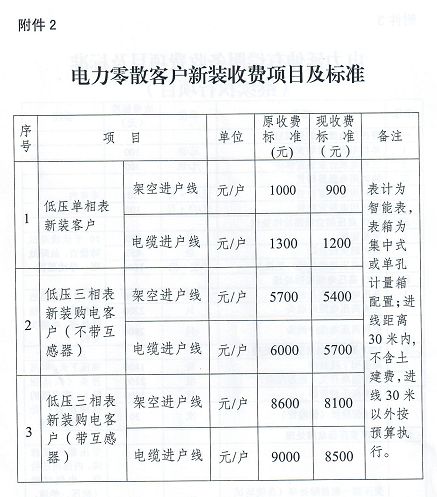 电费调整最新消息，影响、原因及应对策略