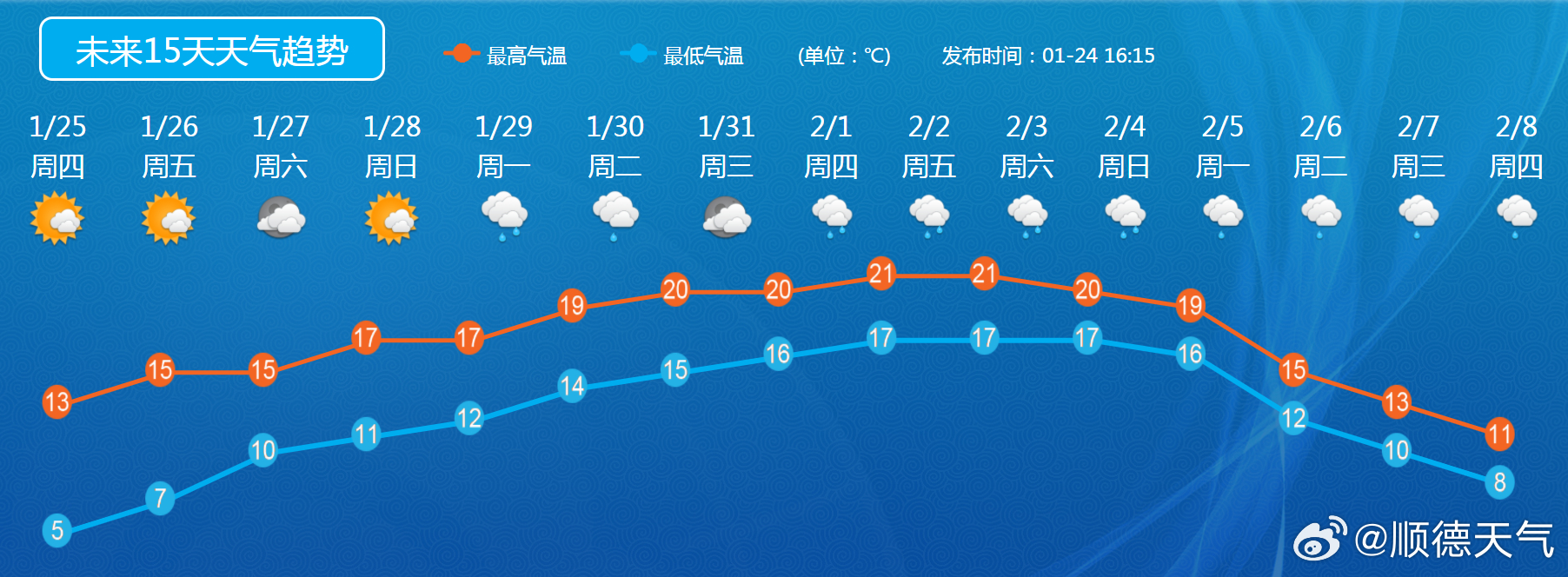 气象台最新发布，天气变化及对未来影响分析