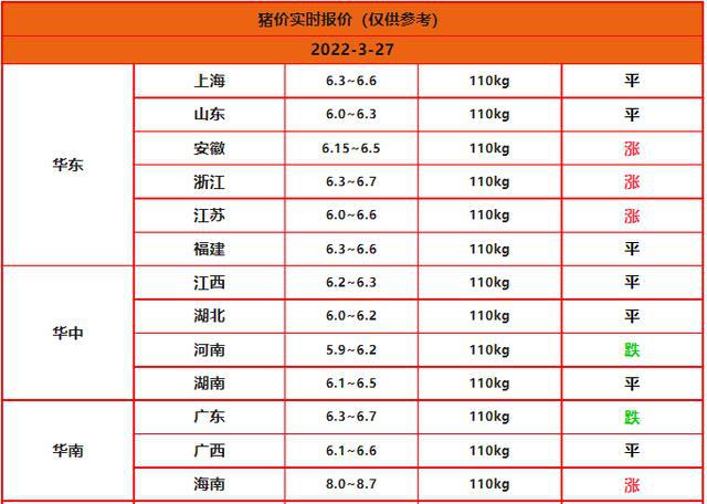 明天生猪价格最新行情分析