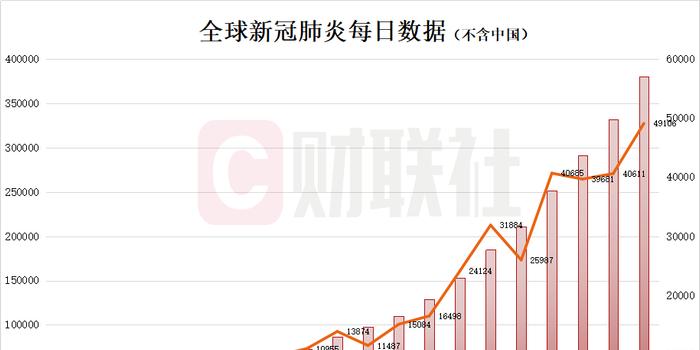 新冠肺炎最新疫情追踪，全球态势与应对策略