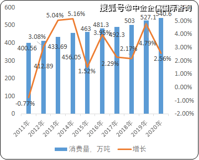 液化气最新报价，市场走势分析与预测