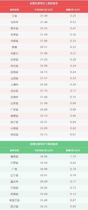 今日陕西猪价最新行情分析