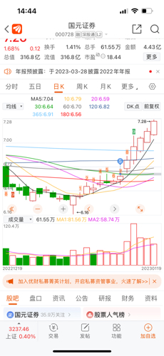 国元证券最新消跌分析