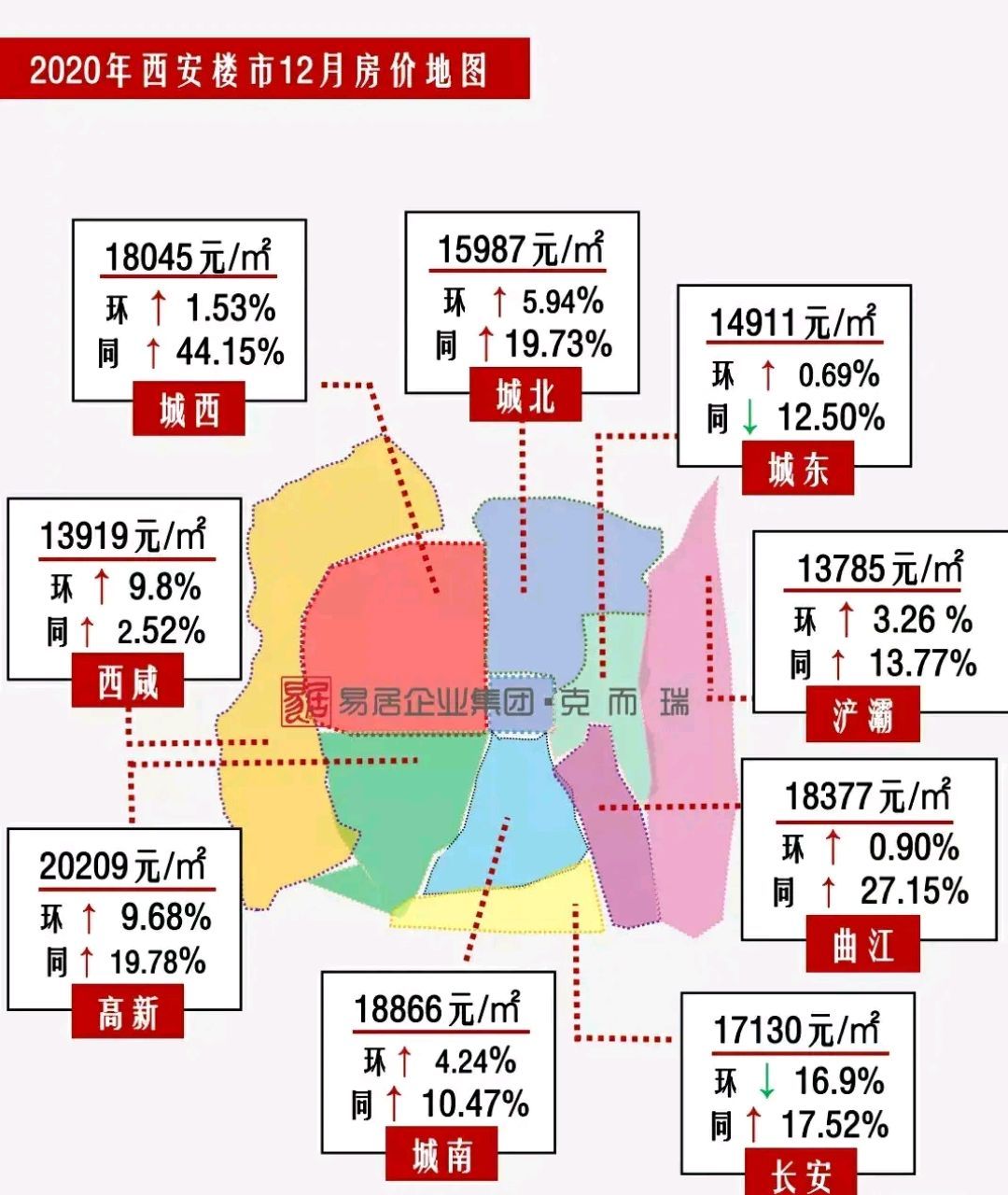 西安最新楼市调控影响，多维度解析与前景展望