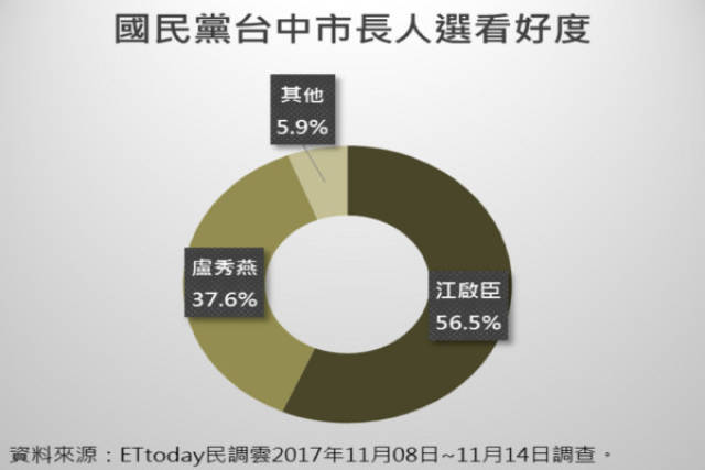 台中市最新民调揭示民众心声与未来期待