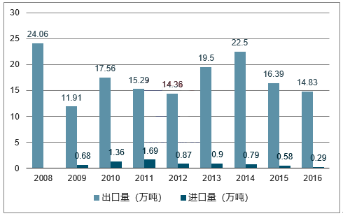 石墨电极今日最新报价，市场走势与未来展望