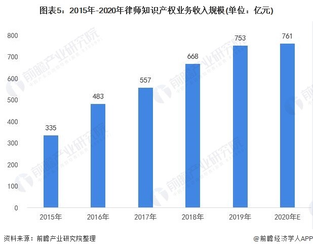 香港律师电视剧最新，行业现状与发展趋势