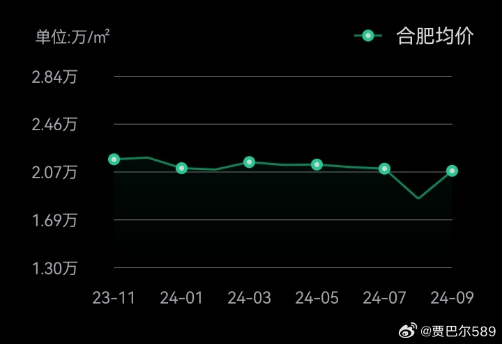 合肥最新房价格，市场走势与购房指南