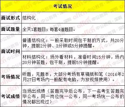 国考面试最新情况分析