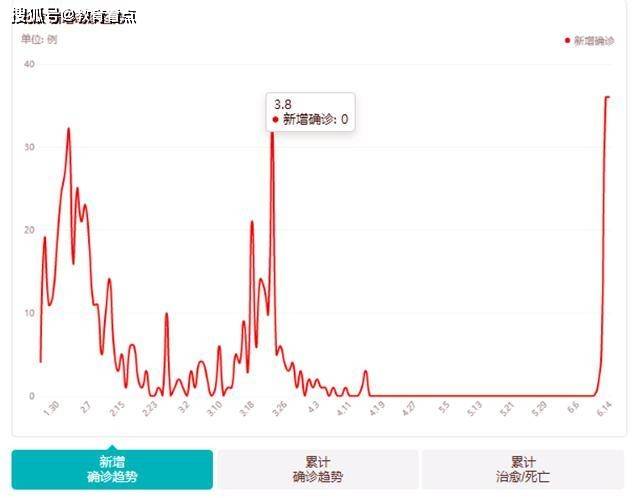 疫情最新中国数据消息，全面展现防控态势与积极进展