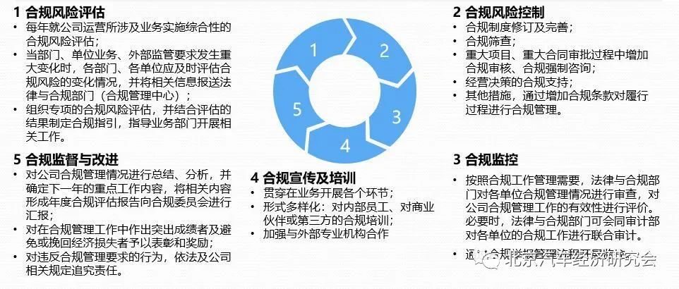 最新上市公司监管要求下的企业运营策略与合规管理