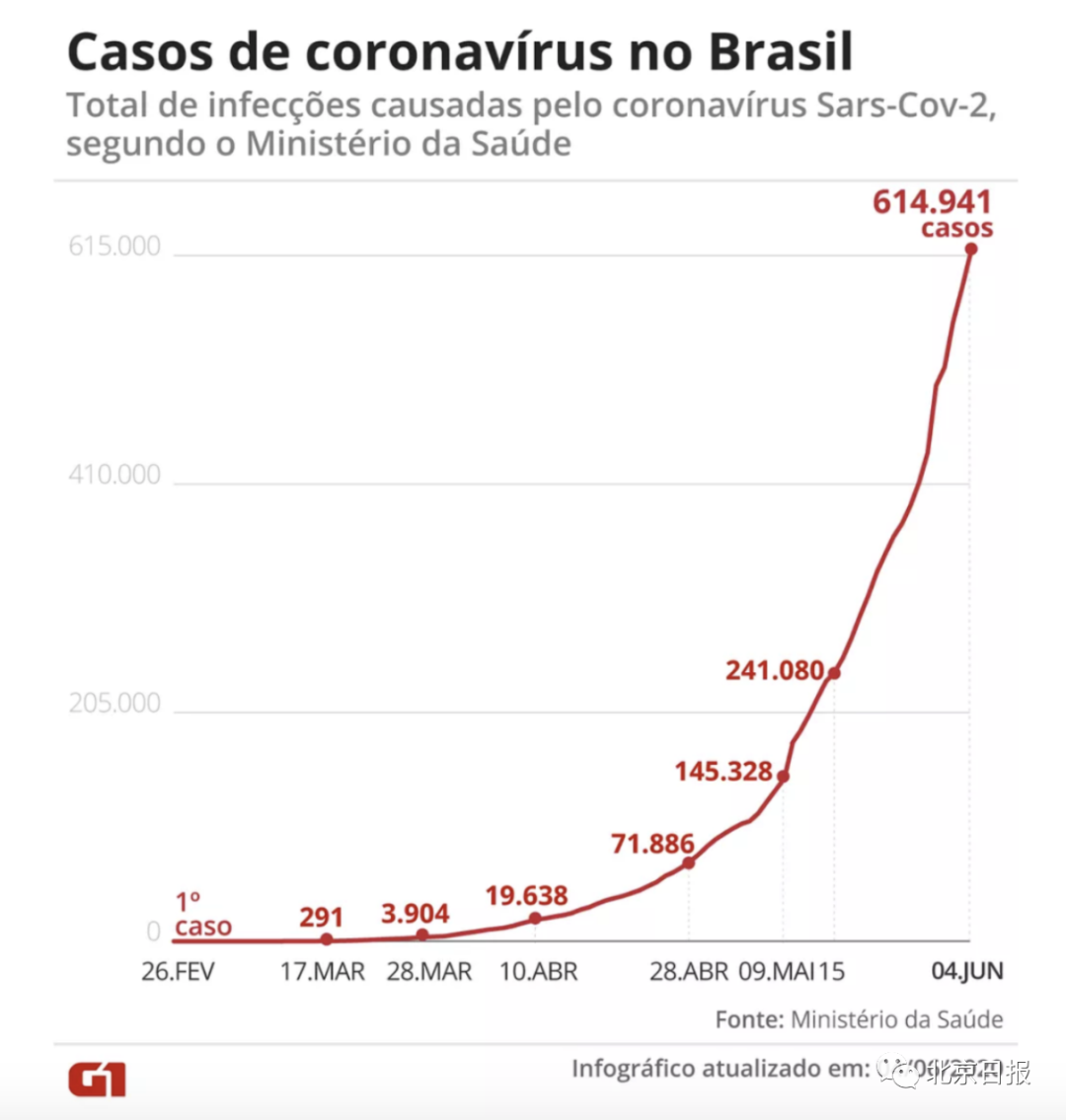巴西最新疫情单日新增，挑战与应对策略