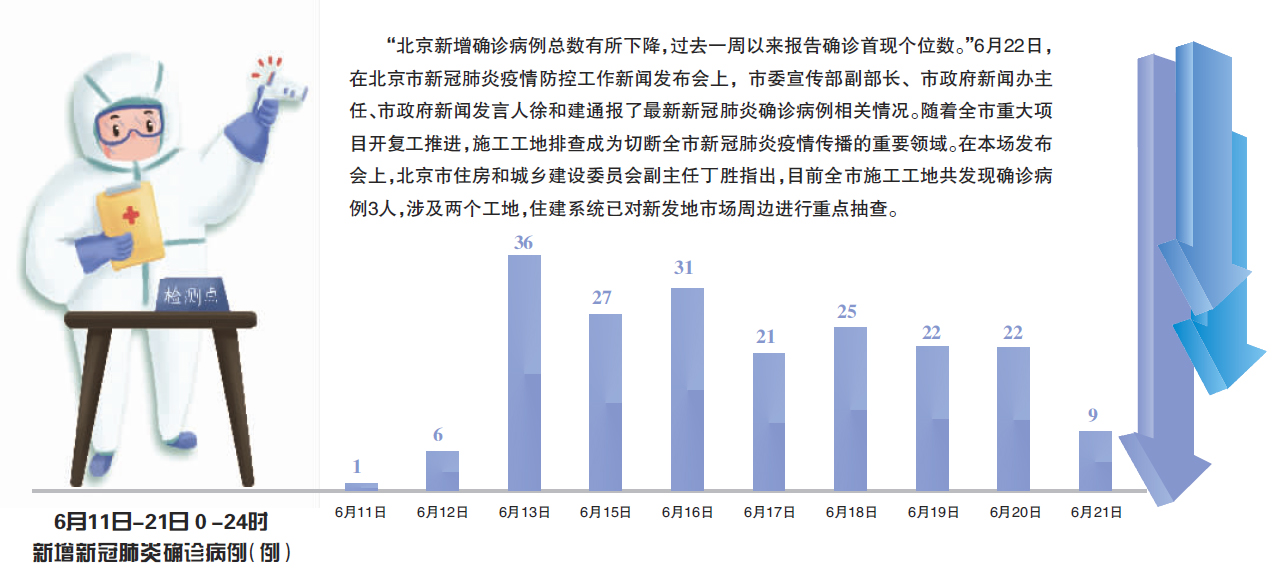 疫情最新报告，中国北京的最新动态与应对策略