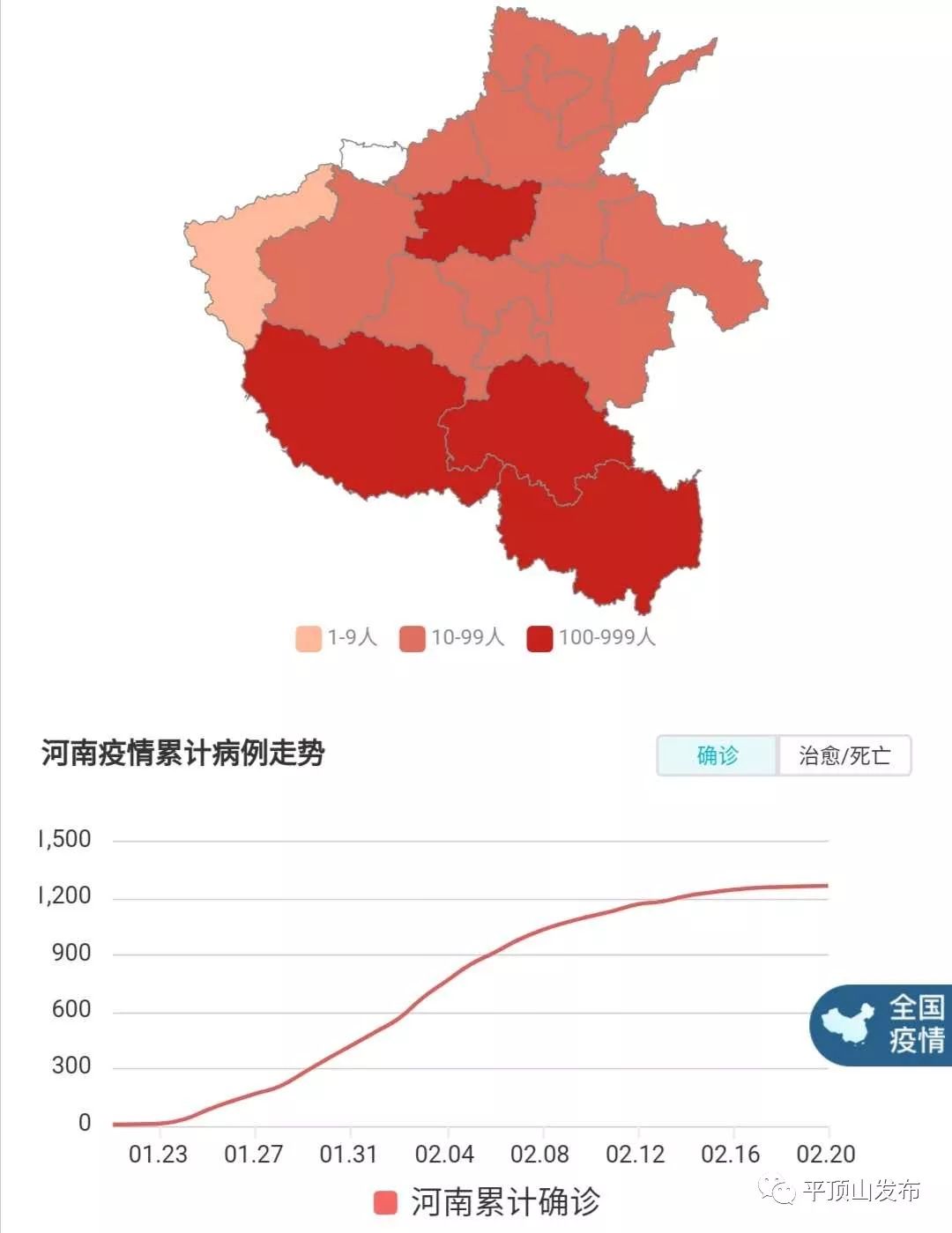 河南确诊新冠肺炎病例最新情况分析