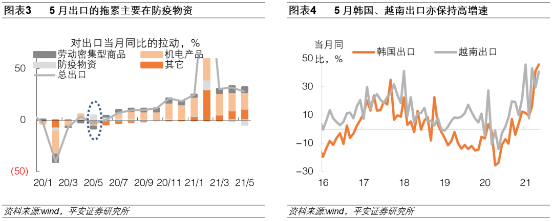 外贸进出口最新数据分析，趋势、机遇与挑战