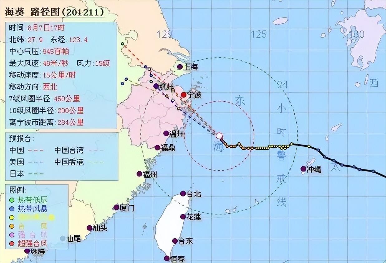 最新发展台风，全球气候变化的警示与应对策略